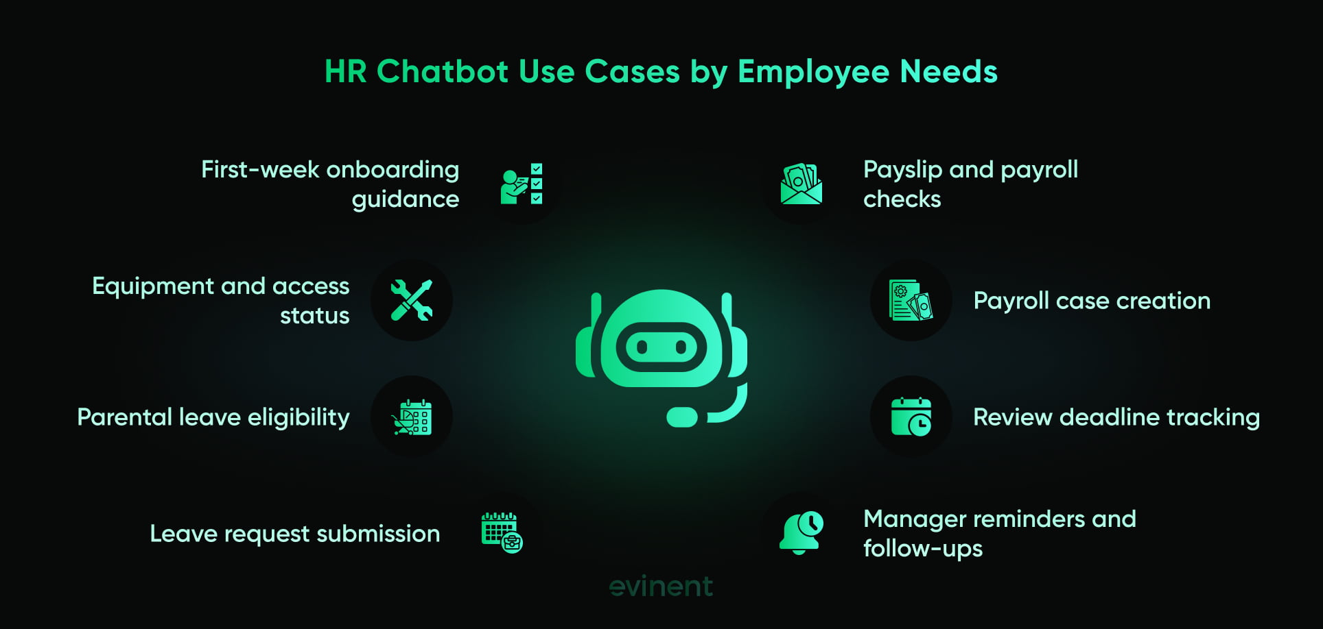 hr chatbot use cases